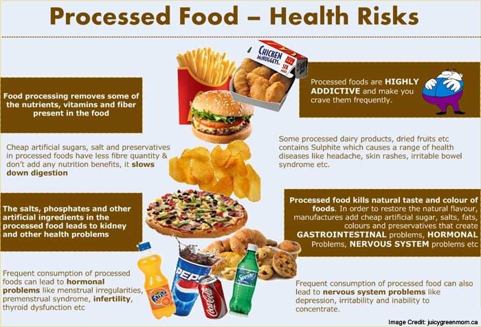 Creativehealthyfamily How to avoid processed foods for a healthier lifestyle