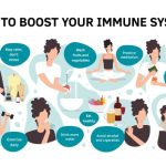 How regular exercise boosts immune system function