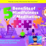 Benefits of mindfulness meditation for cultivating positivity