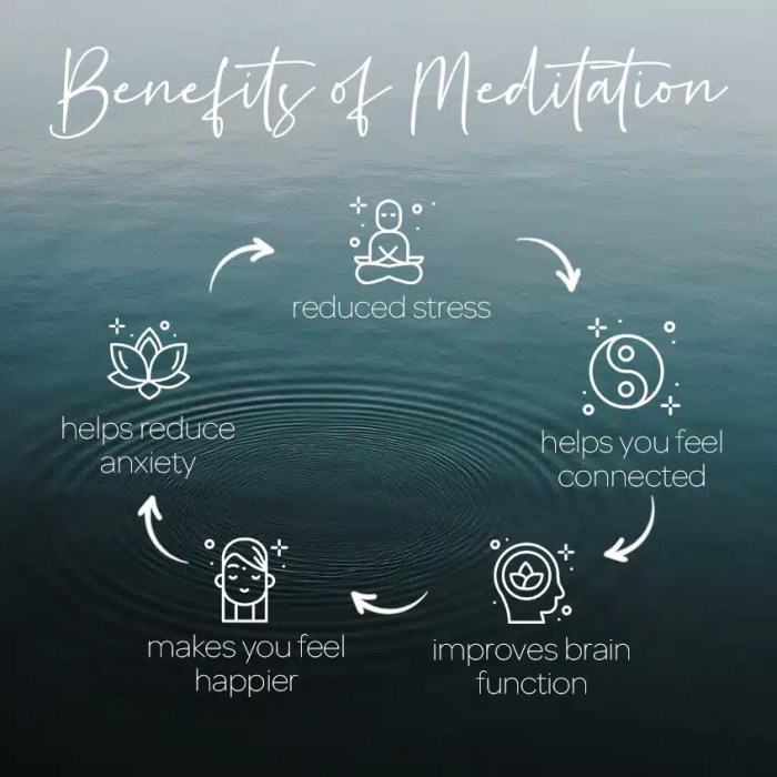 Mindfulness meditation crosby Benefits of mindfulness meditation for cultivating positivity
