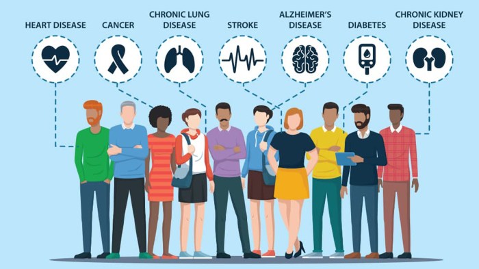 Impact of chronic diseases on quality of life